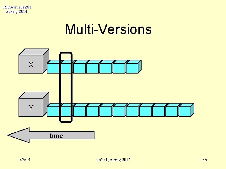 UCDavis, ecs 251 Spring 2014 Multi-Versions X Y time 5/6/14 ecs 251, spring 2014