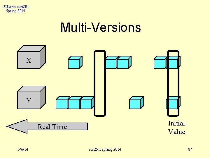 UCDavis, ecs 251 Spring 2014 Multi-Versions X Y Initial Value Real Time 5/6/14 ecs