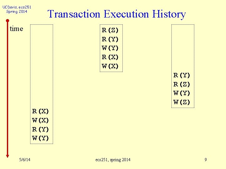 UCDavis, ecs 251 Spring 2014 Transaction Execution History time R(Z) R(Y) W(Y) R(X) W(X)