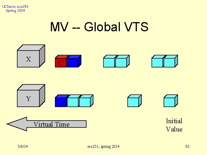 UCDavis, ecs 251 Spring 2014 MV -- Global VTS X C Y Initial Value