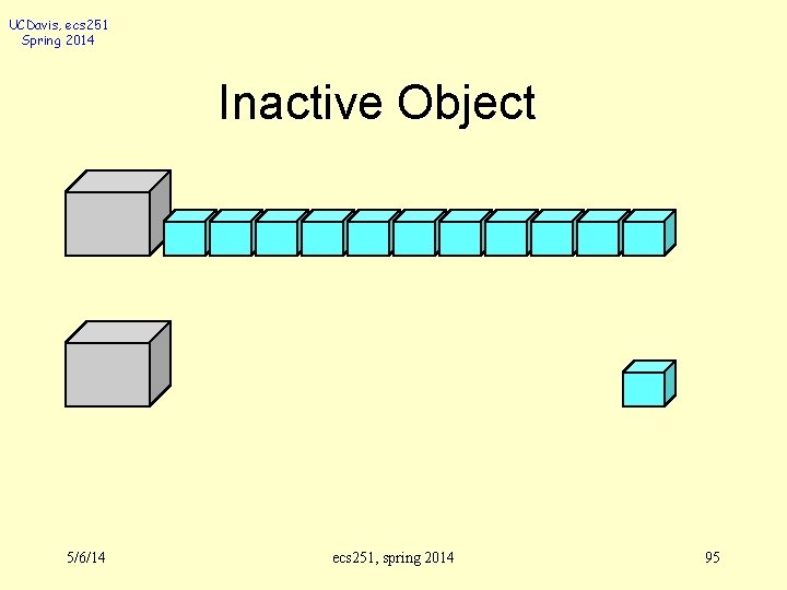 UCDavis, ecs 251 Spring 2014 Inactive Object 5/6/14 ecs 251, spring 2014 95 