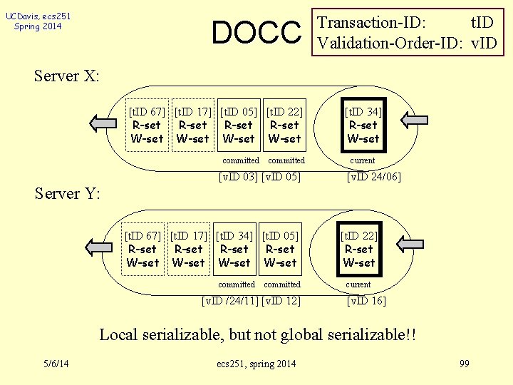 UCDavis, ecs 251 Spring 2014 DOCC Transaction-ID: t. ID Validation-Order-ID: v. ID Server X: