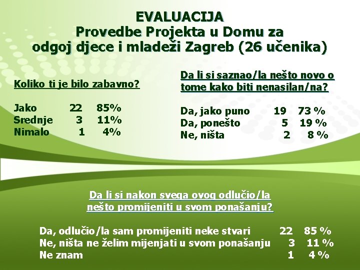 EVALUACIJA Provedbe Projekta u Domu za odgoj djece i mladeži Zagreb (26 učenika) Koliko