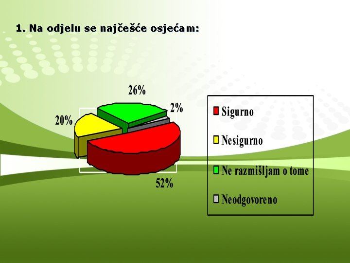 1. Na odjelu se najčešće osjećam: 