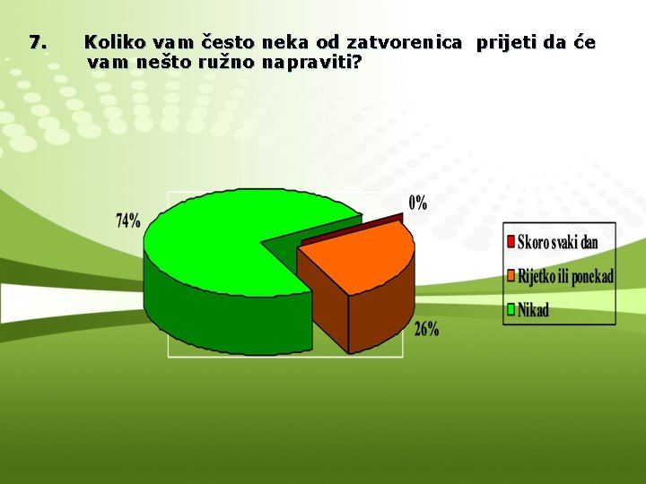 7. Koliko vam često neka od zatvorenica prijeti da će vam nešto ružno napraviti?