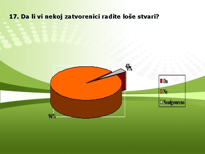 17. Da li vi nekoj zatvorenici radite loše stvari? 