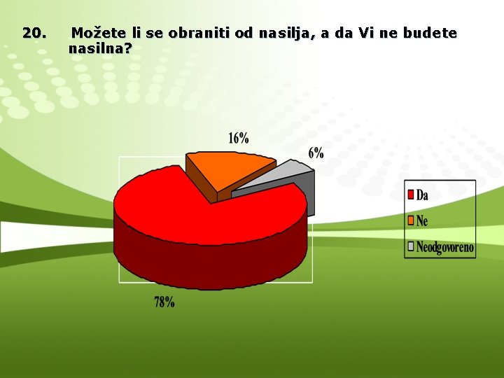 20. Možete li se obraniti od nasilja, a da Vi ne budete nasilna? 