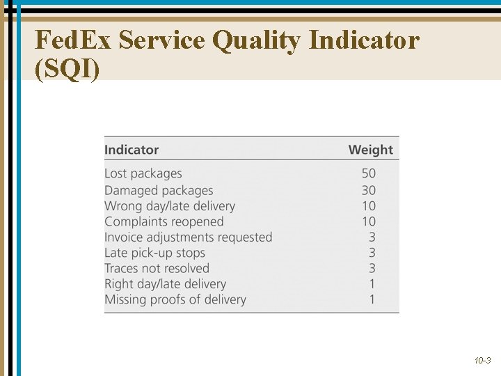 Fed. Ex Service Quality Indicator (SQI) 10 -3 