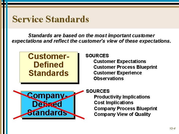 Service Standards are based on the most important customer expectations and reflect the customer’s