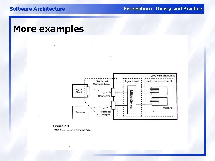 Software Architecture More examples Foundations, Theory, and Practice 