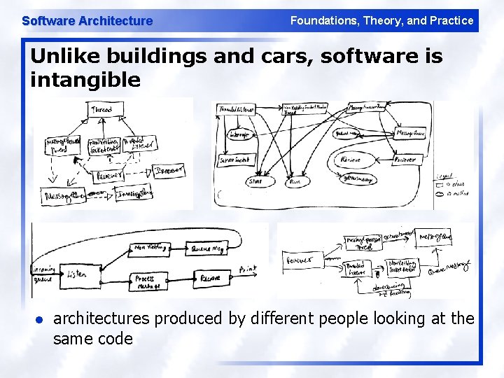 Software Architecture Foundations, Theory, and Practice Unlike buildings and cars, software is intangible l