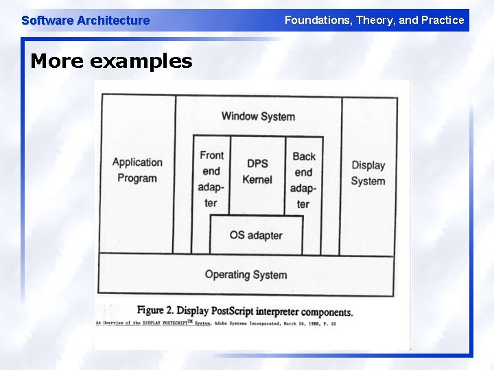 Software Architecture More examples Foundations, Theory, and Practice 