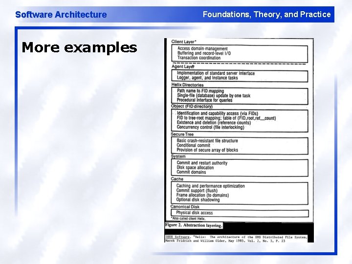 Software Architecture More examples Foundations, Theory, and Practice 