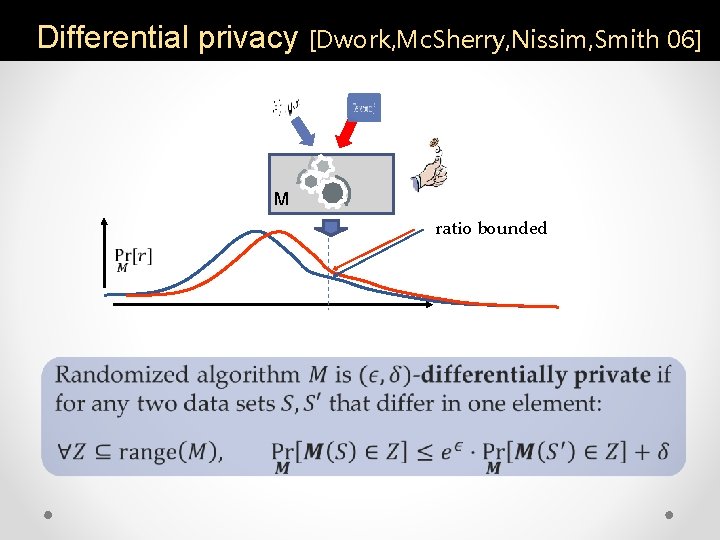 Differential privacy [Dwork, Mc. Sherry, Nissim, Smith 06] M ratio bounded 