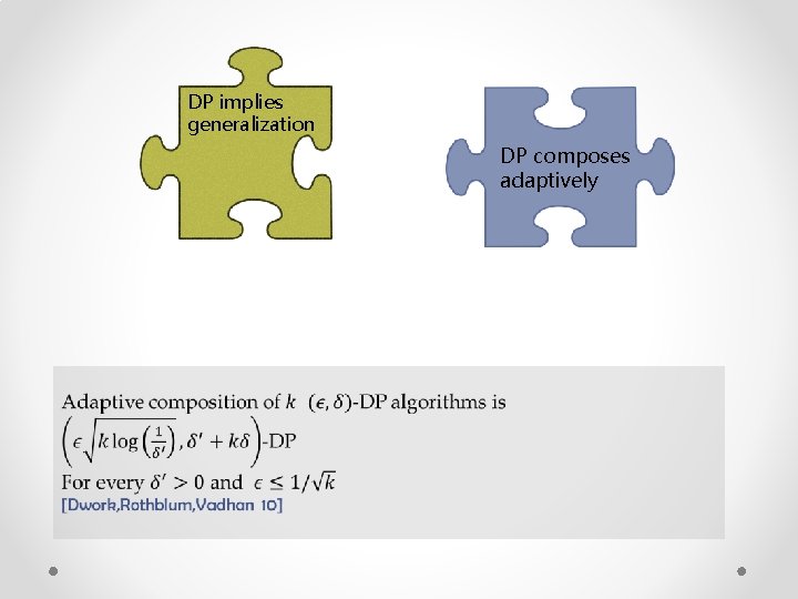 DP implies generalization DP composes adaptively 