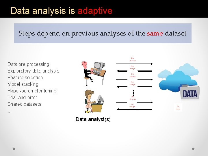 Data analysis is adaptive Steps depend on previous analyses of the same dataset Data
