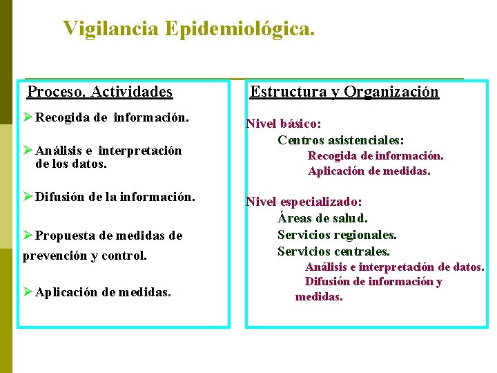 Vigilancia Epidemiológica. Proceso. Actividades Estructura y Organización Ø Recogida de información. Nivel básico: Centros