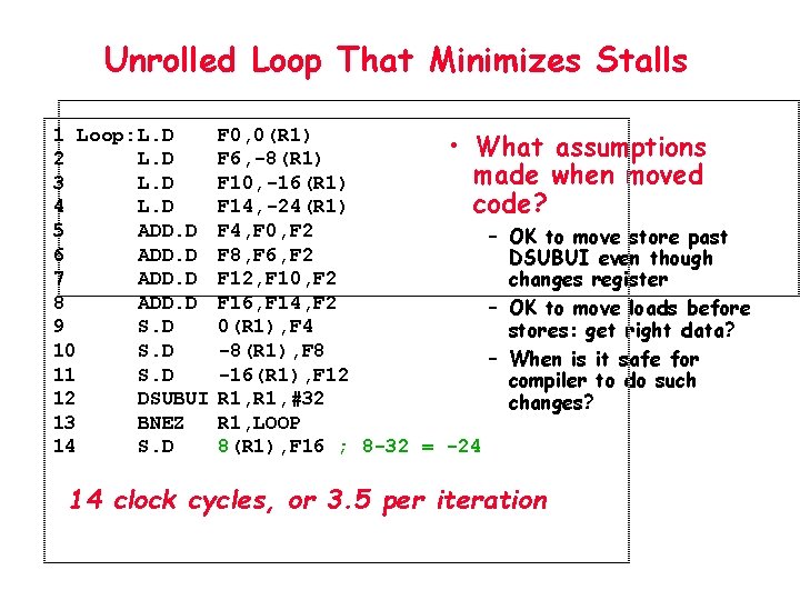 Unrolled Loop That Minimizes Stalls 1 Loop: L. D 2 L. D 3 L.