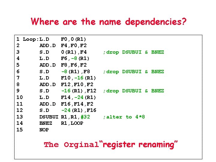 Where are the name dependencies? 1 Loop: L. D 2 ADD. D 3 S.