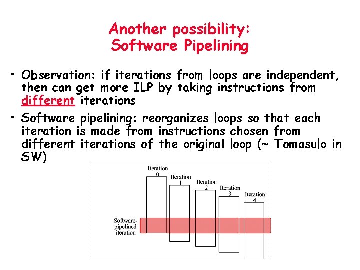 Another possibility: Software Pipelining • Observation: if iterations from loops are independent, then can