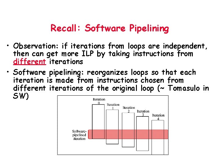 Recall: Software Pipelining • Observation: if iterations from loops are independent, then can get