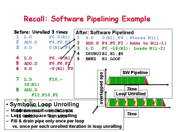 Recall: Software Pipelining Example 4 5 6 7 L. D ADD. D S. D