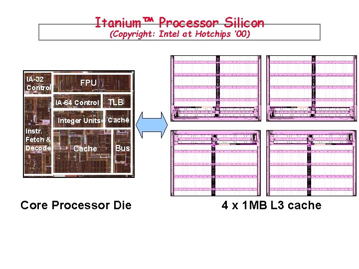 Itanium™ Processor Silicon (Copyright: Intel at Hotchips ’ 00) IA-32 Control FPU IA-64 Control