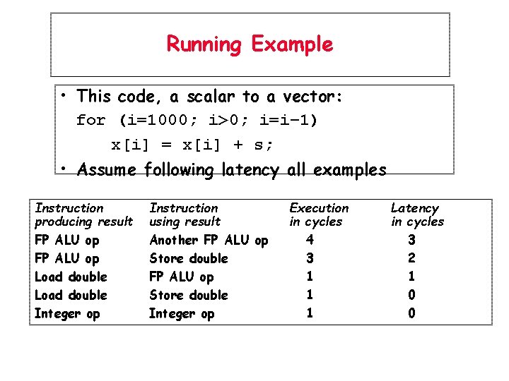 Running Example • This code, a scalar to a vector: for (i=1000; i>0; i=i–