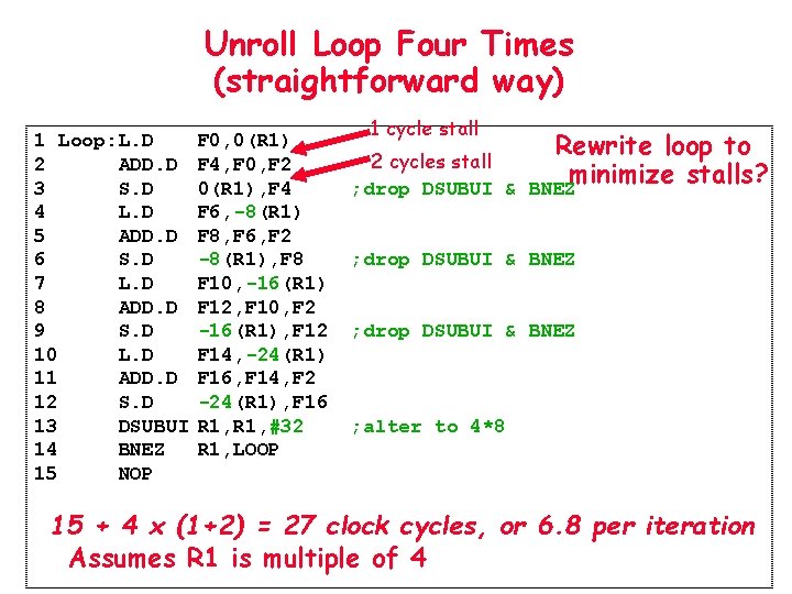 Unroll Loop Four Times (straightforward way) 1 Loop: L. D 2 ADD. D 3