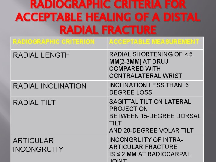 RADIOGRAPHIC CRITERIA FOR ACCEPTABLE HEALING OF A DISTAL RADIAL FRACTURE RADIOGRAPHIC CRITERION ACCEPTABLE MEASUREMENT
