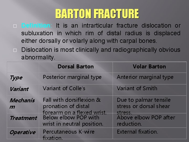 BARTON FRACTURE � � Definition: It is an intrarticular fracture dislocation or subluxation in