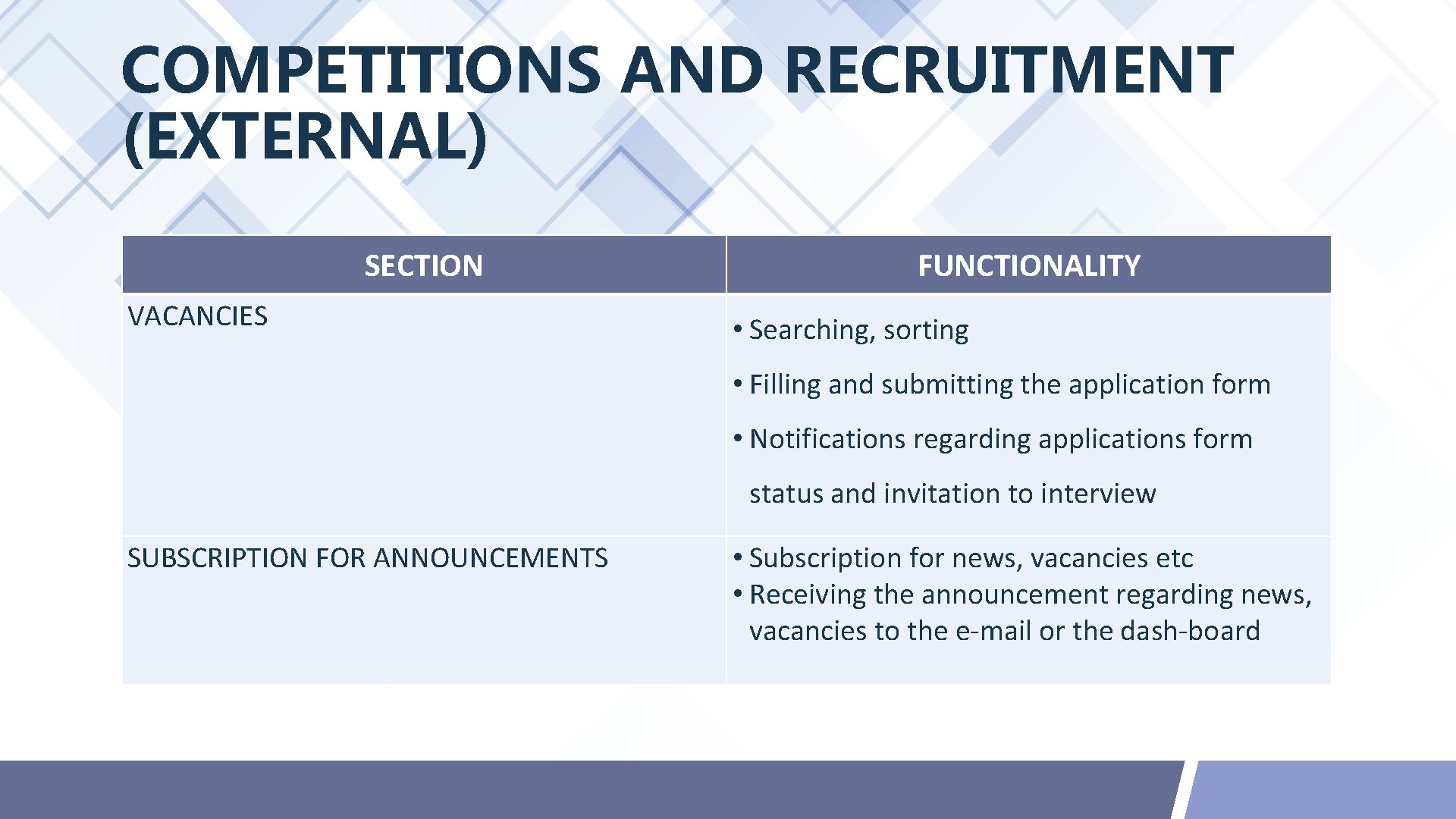 COMPETITIONS AND RECRUITMENT (EXTERNAL) SECTION VACANCIES FUNCTIONALITY • Searching, sorting • Filling and submitting