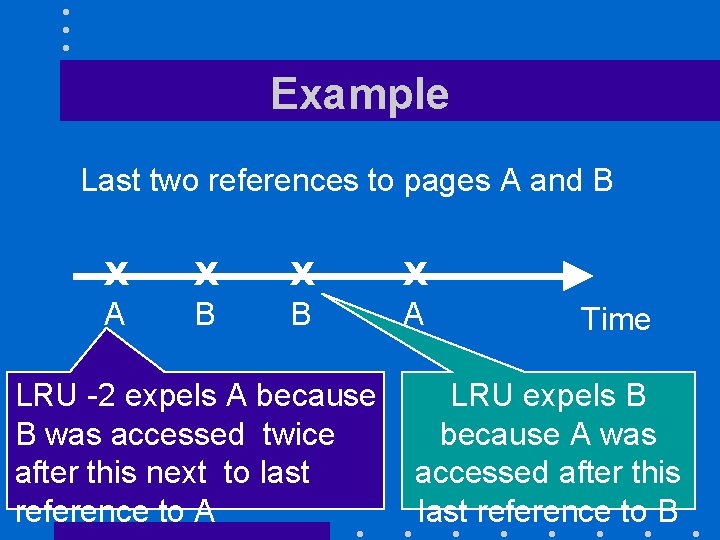 Example Last two references to pages A and B X A X B LRU