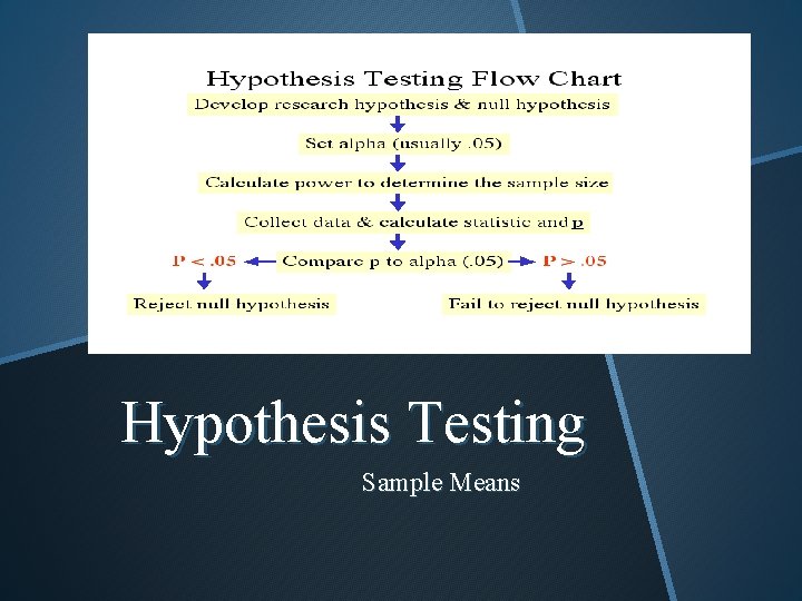 Hypothesis Testing Sample Means 