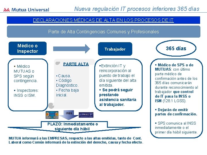 Nueva regulación IT procesos inferiores 365 días DECLARACIONES MÉDICAS DE ALTA EN LOS PROCESOS