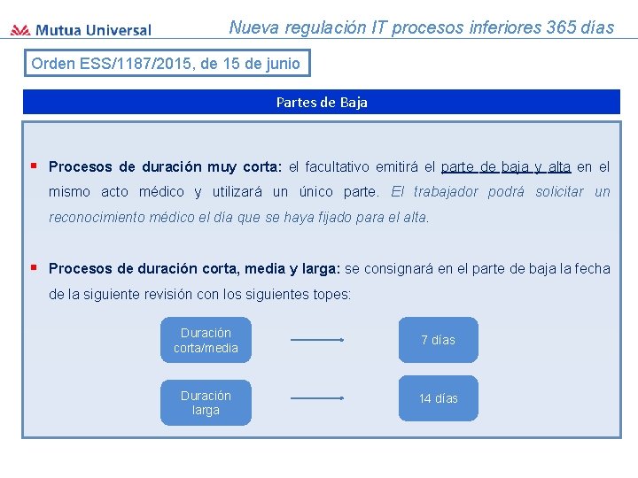 Nueva regulación IT procesos inferiores 365 días Orden ESS/1187/2015, de 15 de junio Partes