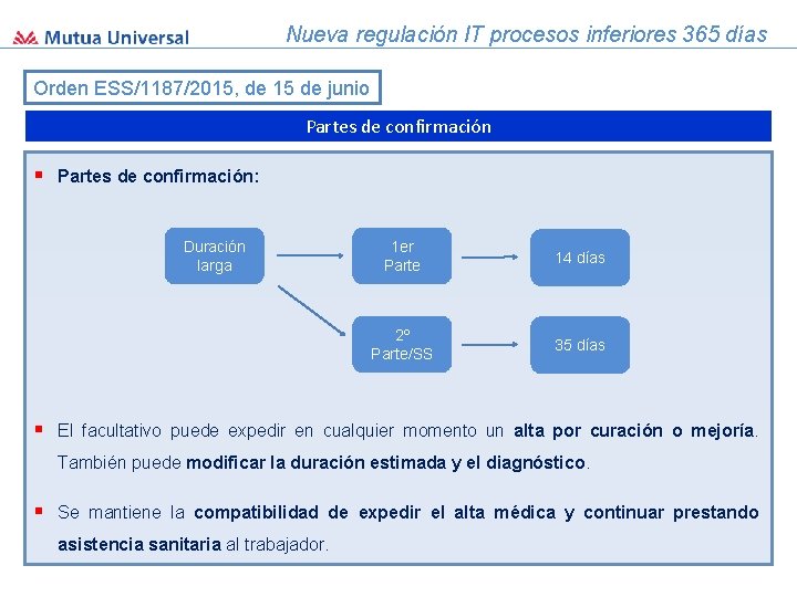 Nueva regulación IT procesos inferiores 365 días Orden ESS/1187/2015, de 15 de junio Partes