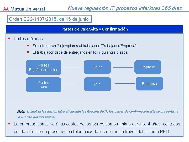 Nueva regulación IT procesos inferiores 365 días Orden ESS/1187/2015, de 15 de junio Partes