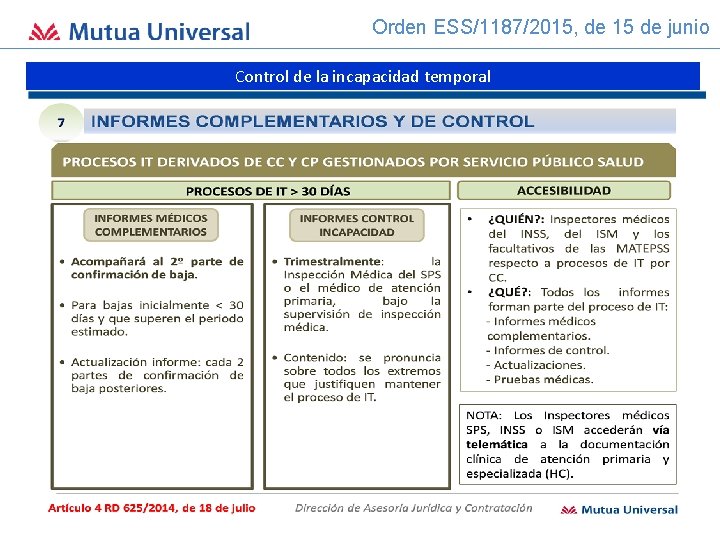 Orden ESS/1187/2015, de 15 de junio Control de la incapacidad temporal 