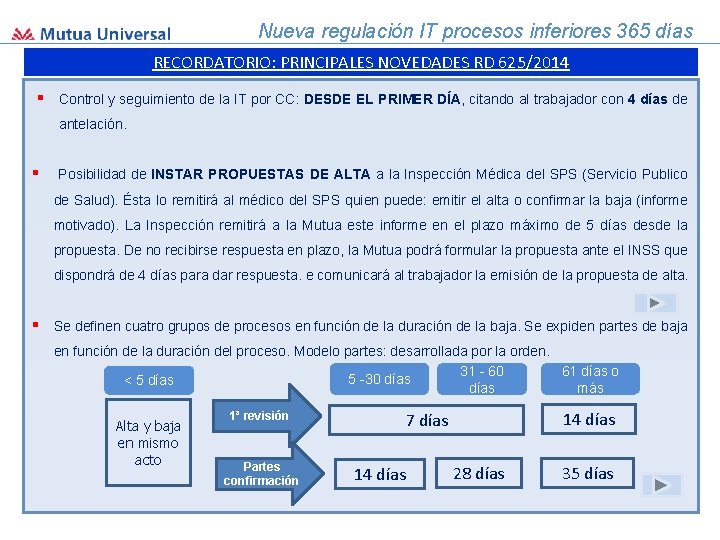 Nueva regulación IT procesos inferiores 365 días RECORDATORIO: PRINCIPALES NOVEDADES RD 625/2014 § Control