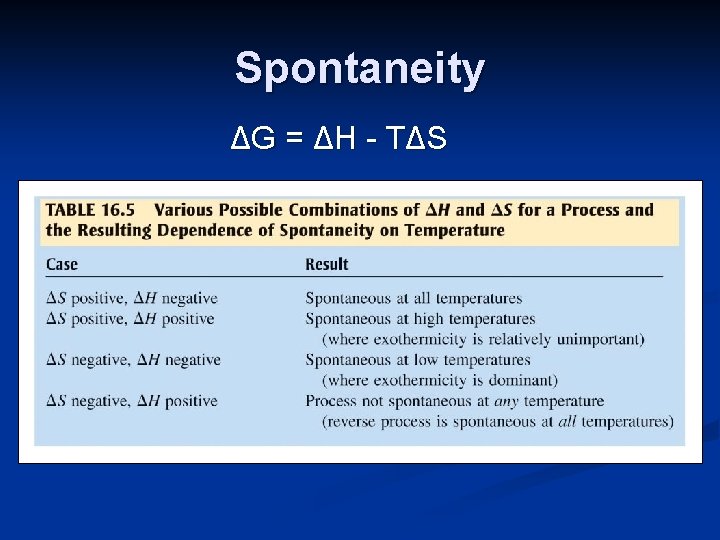 Spontaneity ΔG = ΔH - TΔS 