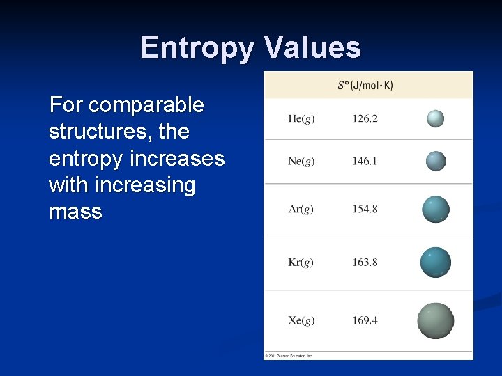 Entropy Values For comparable structures, the entropy increases with increasing mass 