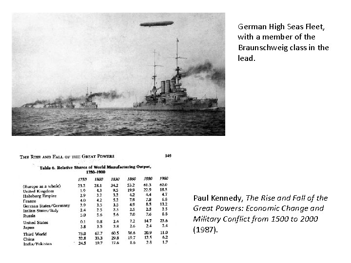 German High Seas Fleet, with a member of the Braunschweig class in the lead.