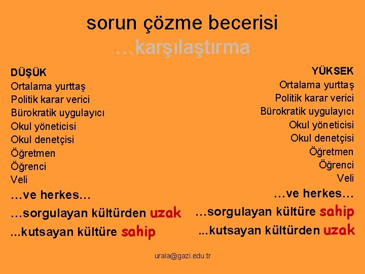 sorun çözme becerisi …karşılaştırma YÜKSEK Ortalama yurttaş Politik karar verici Bürokratik uygulayıcı Okul yöneticisi