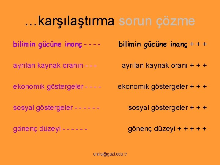 …karşılaştırma sorun çözme bilimin gücüne inanç - - bilimin gücüne inanç + + +