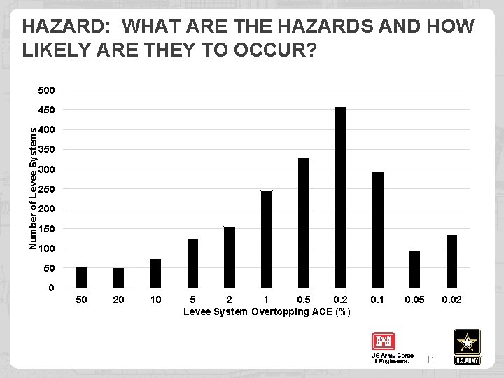 HAZARD: WHAT ARE THE HAZARDS AND HOW LIKELY ARE THEY TO OCCUR? 500 Number
