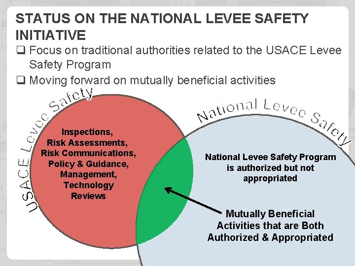 STATUS ON THE NATIONAL LEVEE SAFETY INITIATIVE q Focus on traditional authorities related to