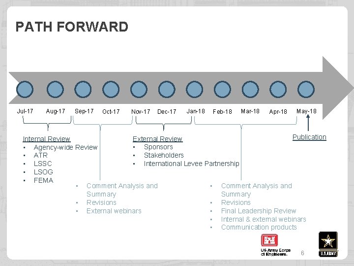 PATH FORWARD Jul-17 Aug-17 Sep-17 Oct-17 Nov-17 Dec-17 Jan-18 Feb-18 Mar-18 Apr-18 May-18 Publication