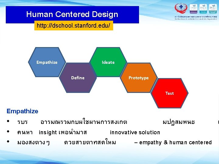 Human Centered Design http: //dschool. stanford. edu/ Empathize Ideate Define Prototype Test Empathize •