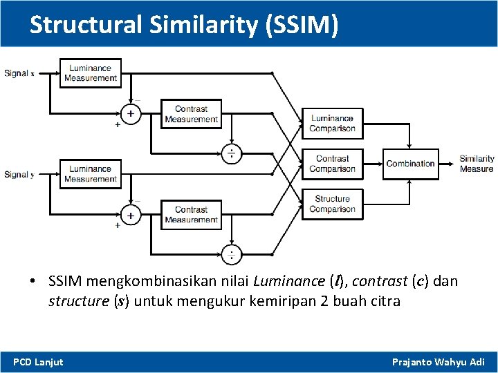 Structural Similarity (SSIM) • SSIM mengkombinasikan nilai Luminance (l), contrast (c) dan structure (s)